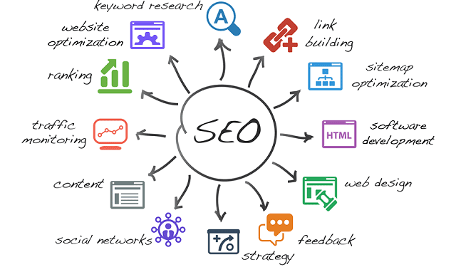 WordPress E-Ticaret Sitelerinde SEO ve Optimizasyon